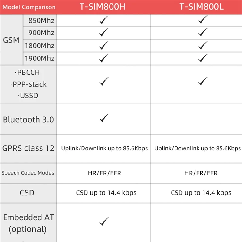 Module sans fil ABKI-SIM800H, appel en T et PMU MCU32, avec antenne GPRS SIM800H-8MB-Q390, installation facile