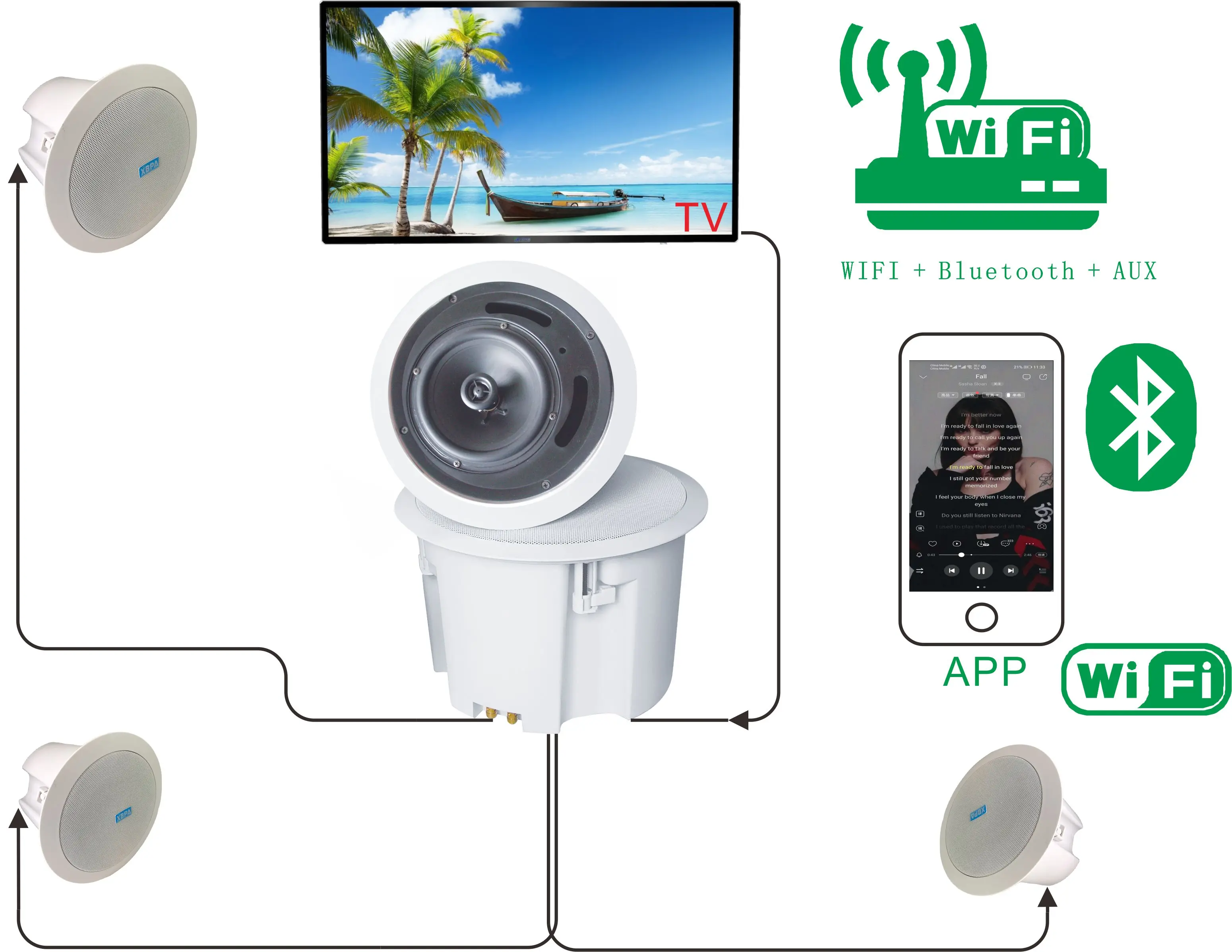 2.1/3.1/4.1/5.1/7.1 Home Theater with 1 Subwoofer and 5 Surround Sound Wireless WIFI Bluetooth Speaker