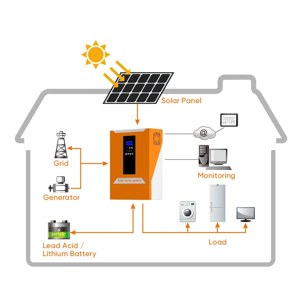 Original brand newSolar Energy System 10kw With Solar Battery Home Use Better Price High Efficiency 3kw 5kw 10kw 20kw 30kw Solar