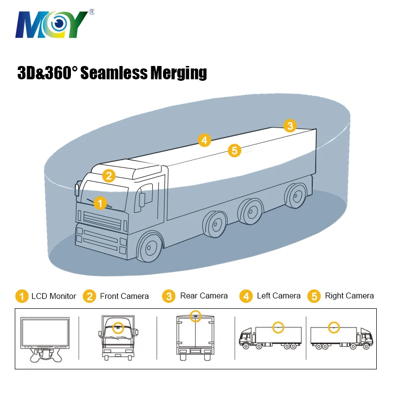 Hd 720p 1080p lkw 4 kanal hd panorama ansicht überwachungs system auto aufzeichnung kamerasystem