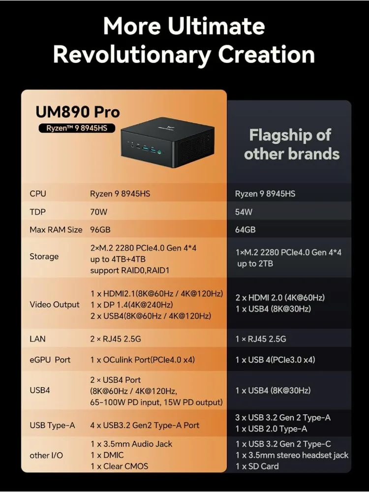 UM890 Pro Barebone con mini PC, mini computer AMD Ryzen 9 8945HS, display quadruplo 8K HDMI/DP1.4/USB4 х 2, AMD Radeon 78