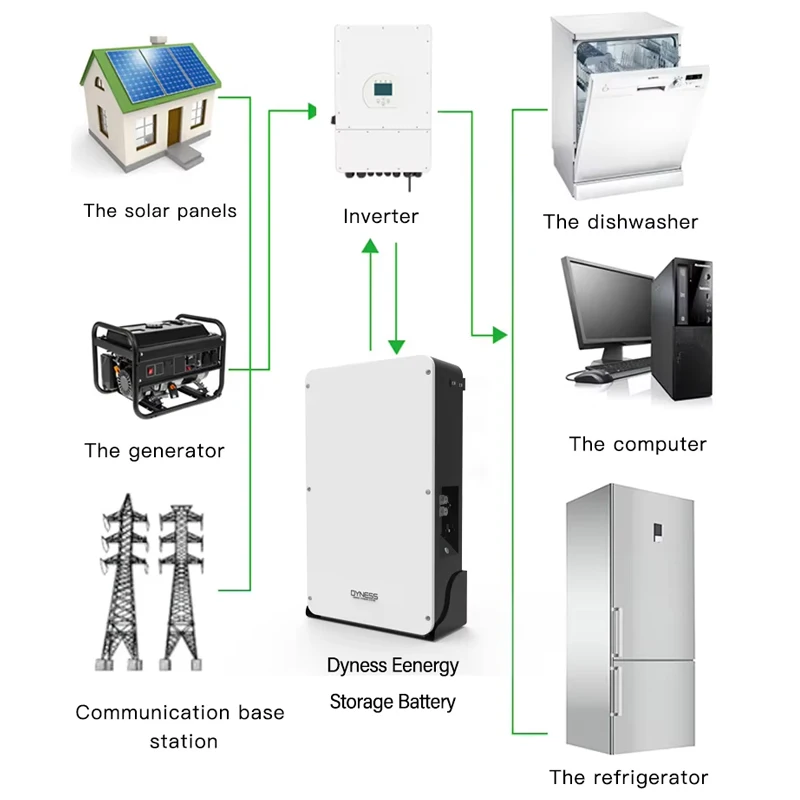 TLF Dyness Powerbox Pro montaje en pared batería de litio Lifepo4 para el hogar 200ah 51.2v Powerwall 10kwh batería de almacenamiento de energía