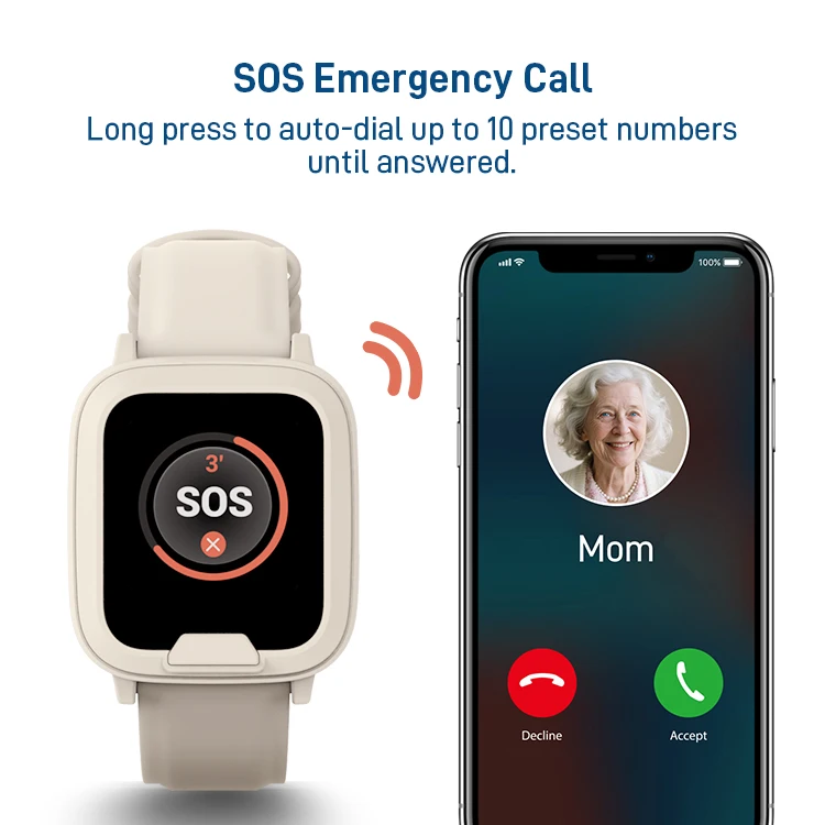 Personnel fall alarm devices, safety solutions for the elderly and lonely workers, fall detection smartwatches SOS alarms