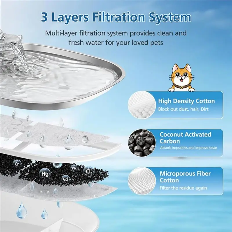 Filtr do fontanny dla zwierząt – Cat Water Fountain Filter recenzja i cena