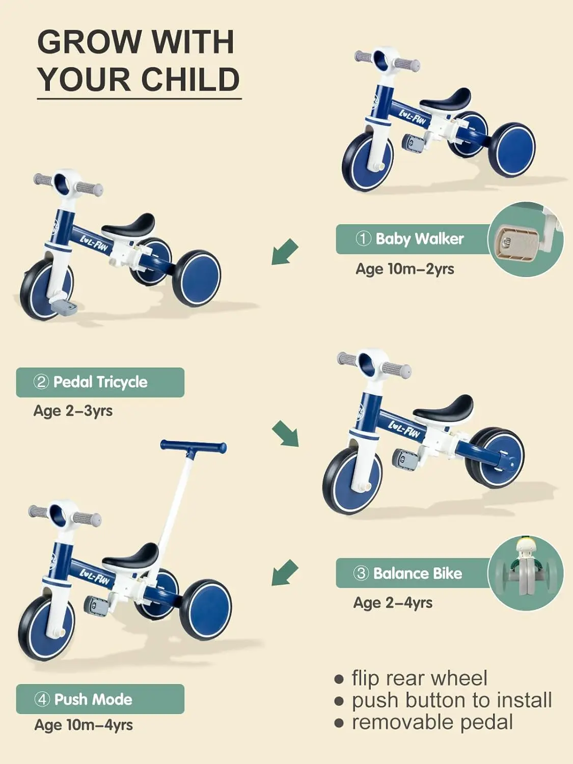 5 In 1 Peuter Driewielers Voor 1-3 Jarigen Jongens Meisjes Speelgoed Met Ouder Stuur Push, Baby Balans Fiets 1 Jaar Oude Kids Gi