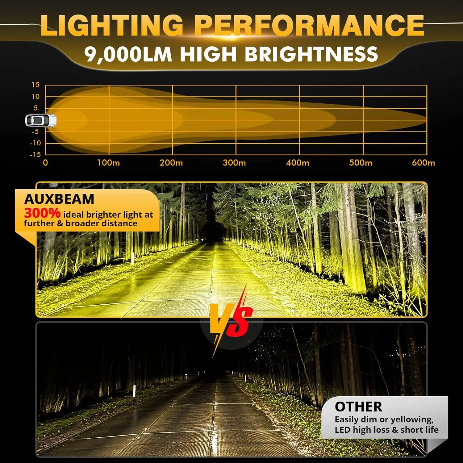 LED Amber Fog Lights 4 inch 90W, Round Offroad Lights 9000LM Yellow Driving Light Bar, Off Road Spot Light Pods Bumper Ditch Wor