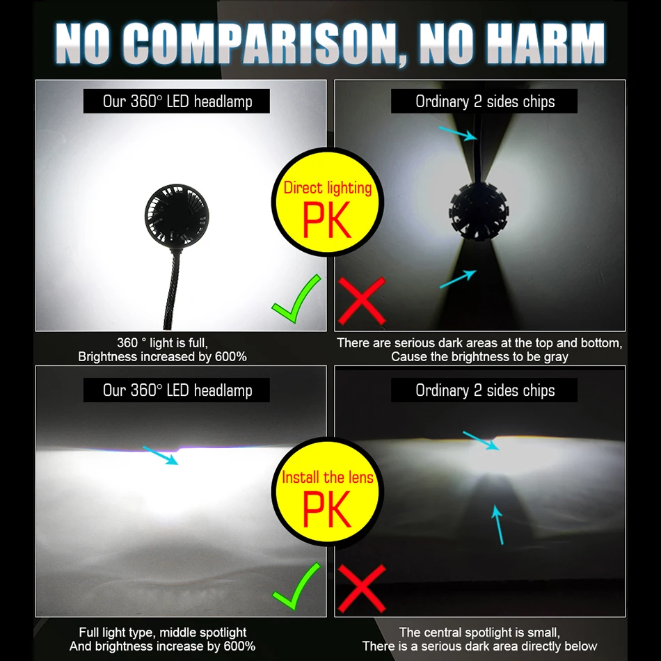 H7 LED CANBUS 360 for Projector Lenses 2700W H11 H1 H4 LED H8 Headlight Bulbs HB3 9005 HB4 9006 Hir2 9012 LED Fog Lights 6000K