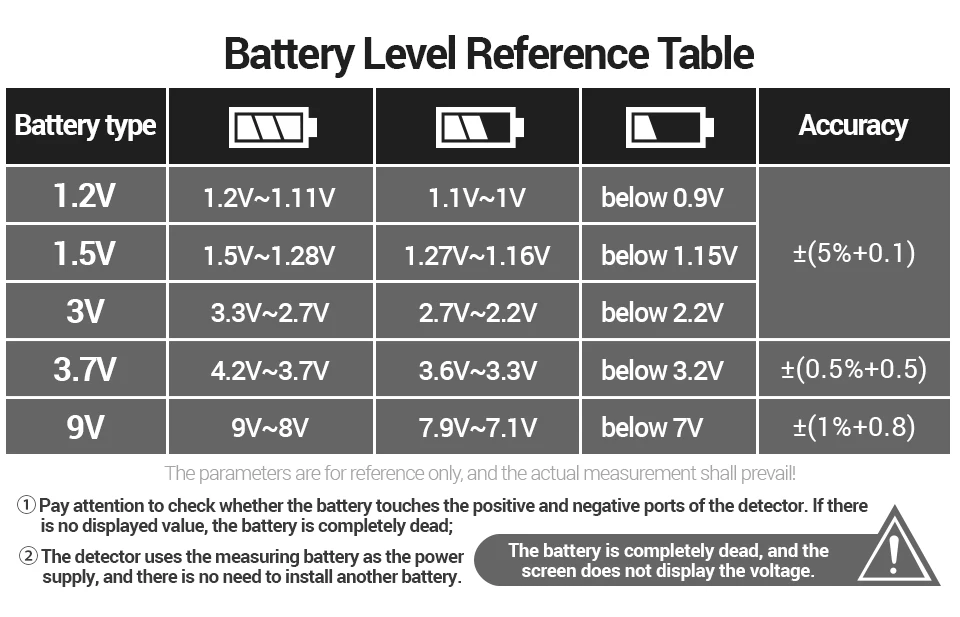 ANENG BT189 Knopfzelle Tester Power Bank Detektoren 9V N D C AA AAA Universal Haushalt LCD Display Batterie tester Werkzeuge – Detail 14