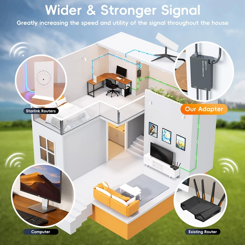 Starlink 2 포트 이더넷 어댑터, 접시 안테나 위성 인터넷 V2 전력선, 유선 외부 네트워크 GEN2
