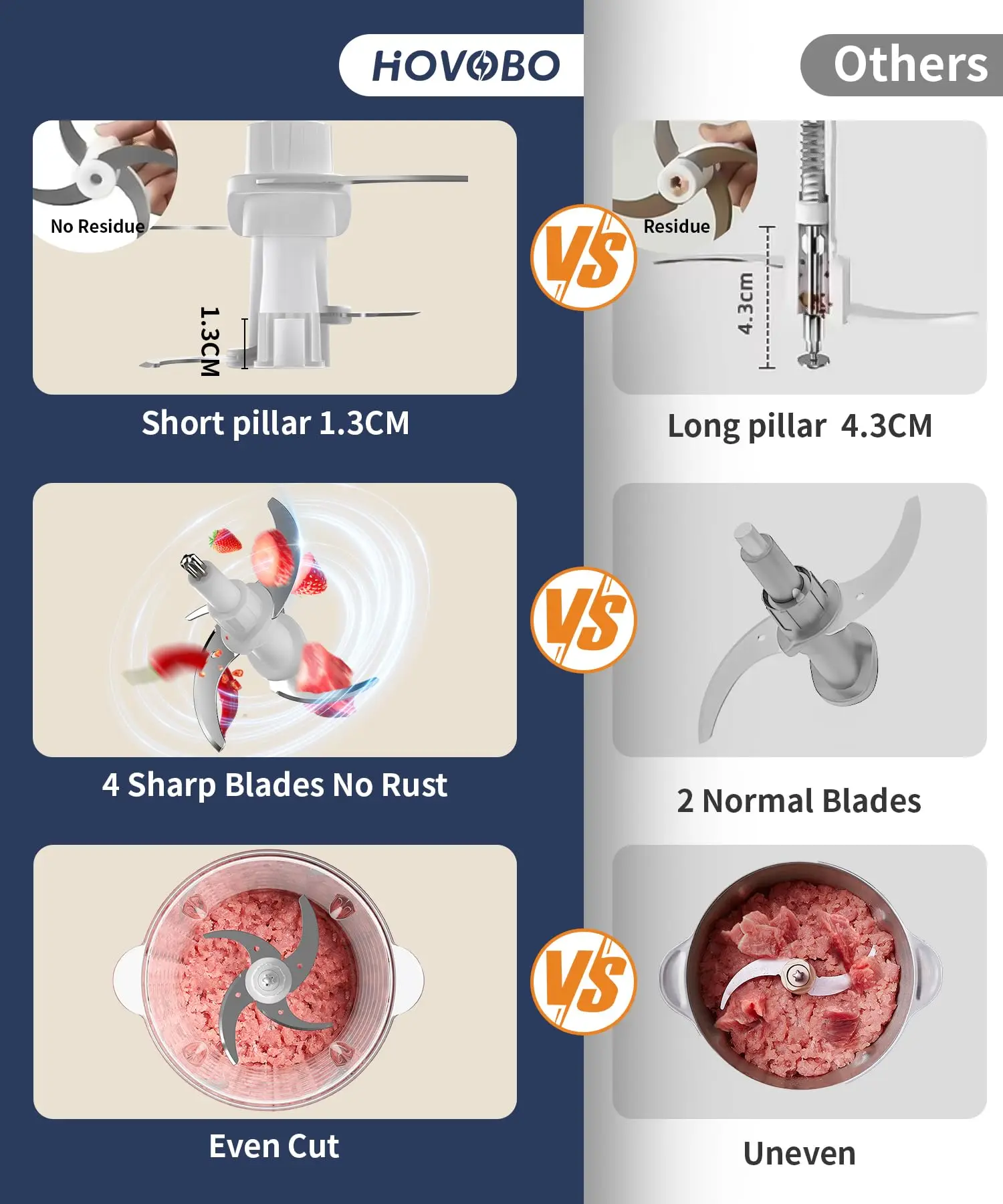 Food Processor Electric Meat Grinder 500W Food Chopper 2 Speed for Vegetable Kitchen Cutter Medium Super Chopping Grinding