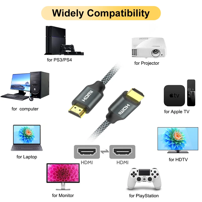 19+1 Standard HDMI HD Transmission Line, Braided Gray Mesh Aluminum Alloy HDMI HD Cable.