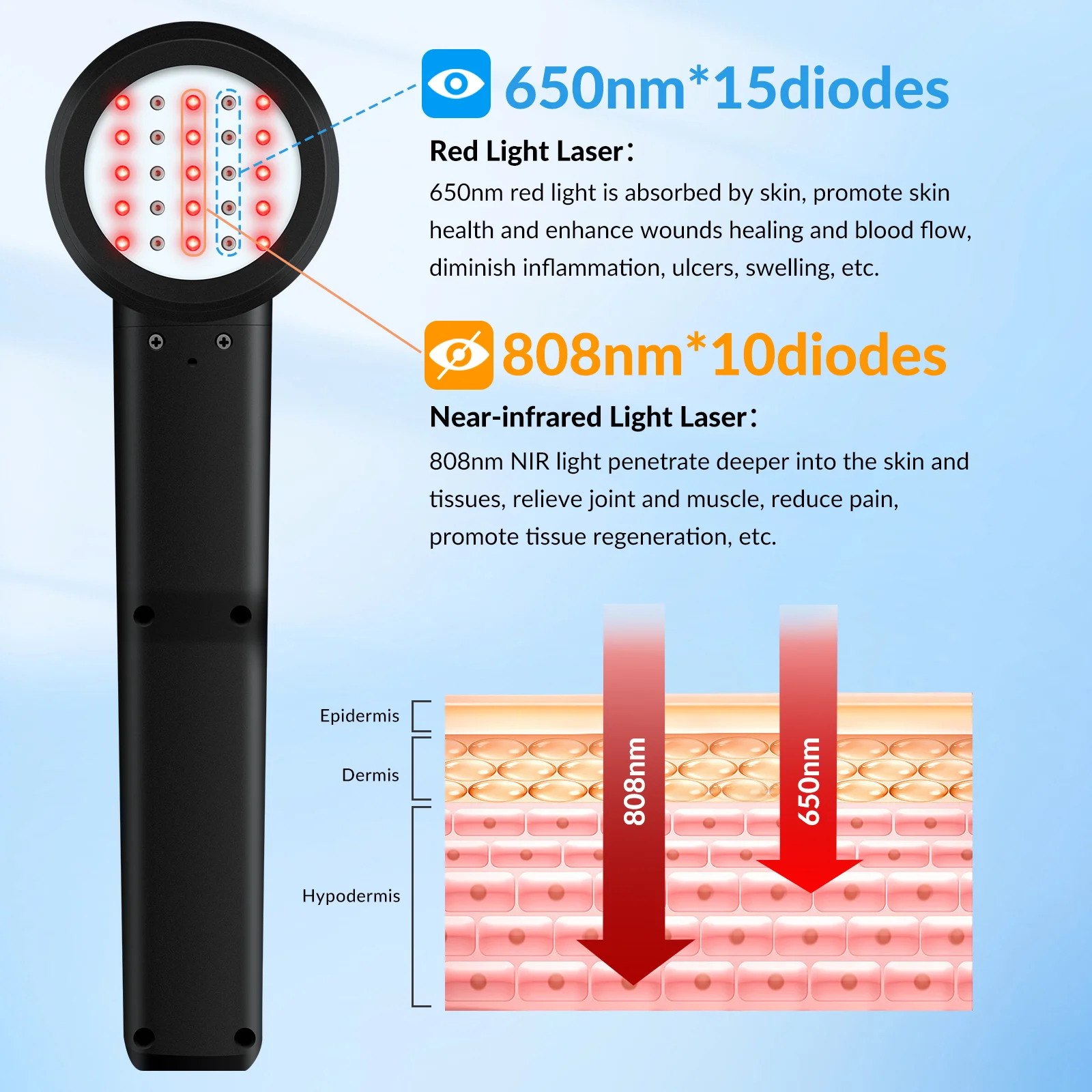 ZJZK Deep Tissue Laser Therapy For Knee Pain Tendonitis 650nmx10diodes+808nmx15diodes Laser Beam For Pain Arm Pain Muscle Strain