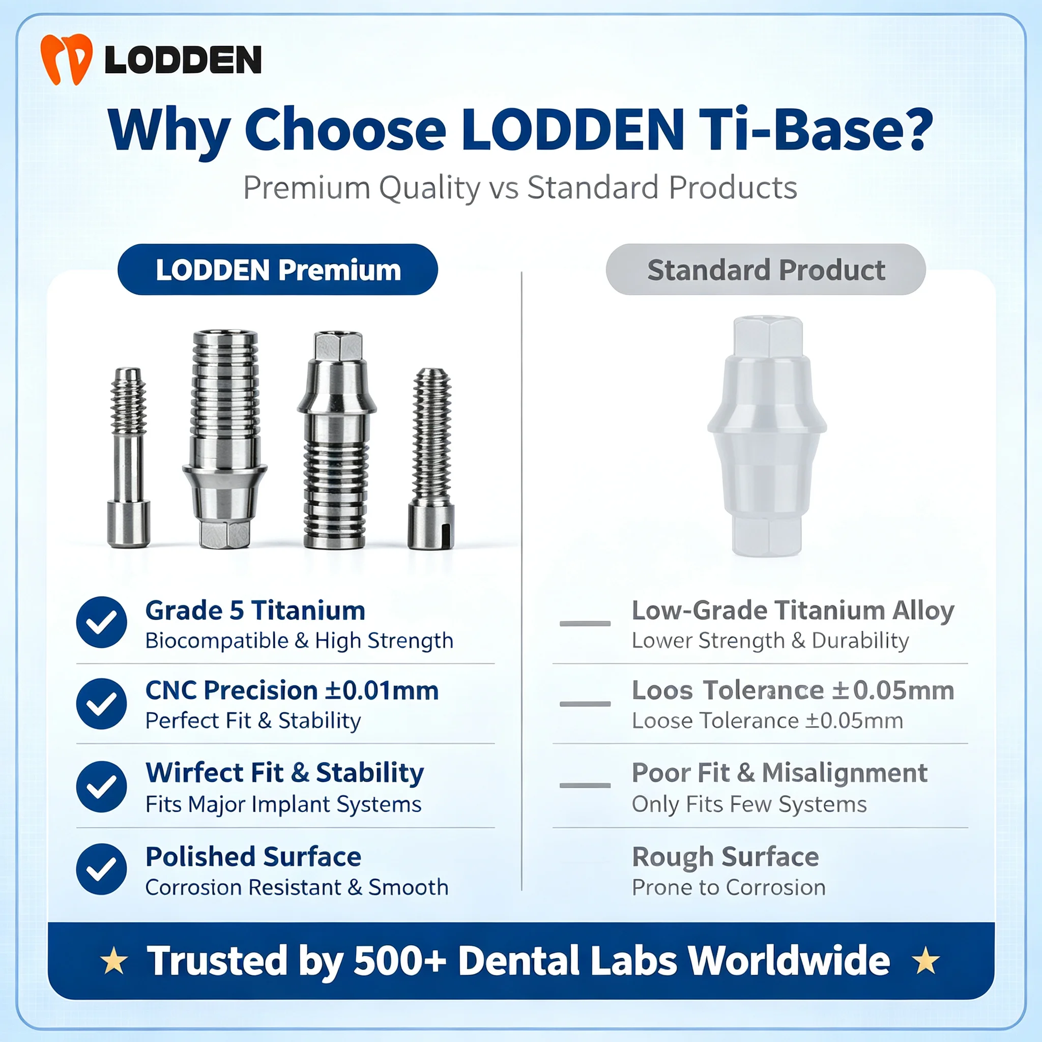 10 Stück Lodden Dental Ti-Base Hex-Retentionsschraube, kompatibel mit Osstem, Dentium, DIO, Megagen, Straumann Multi-Implantat-System – Detail 1