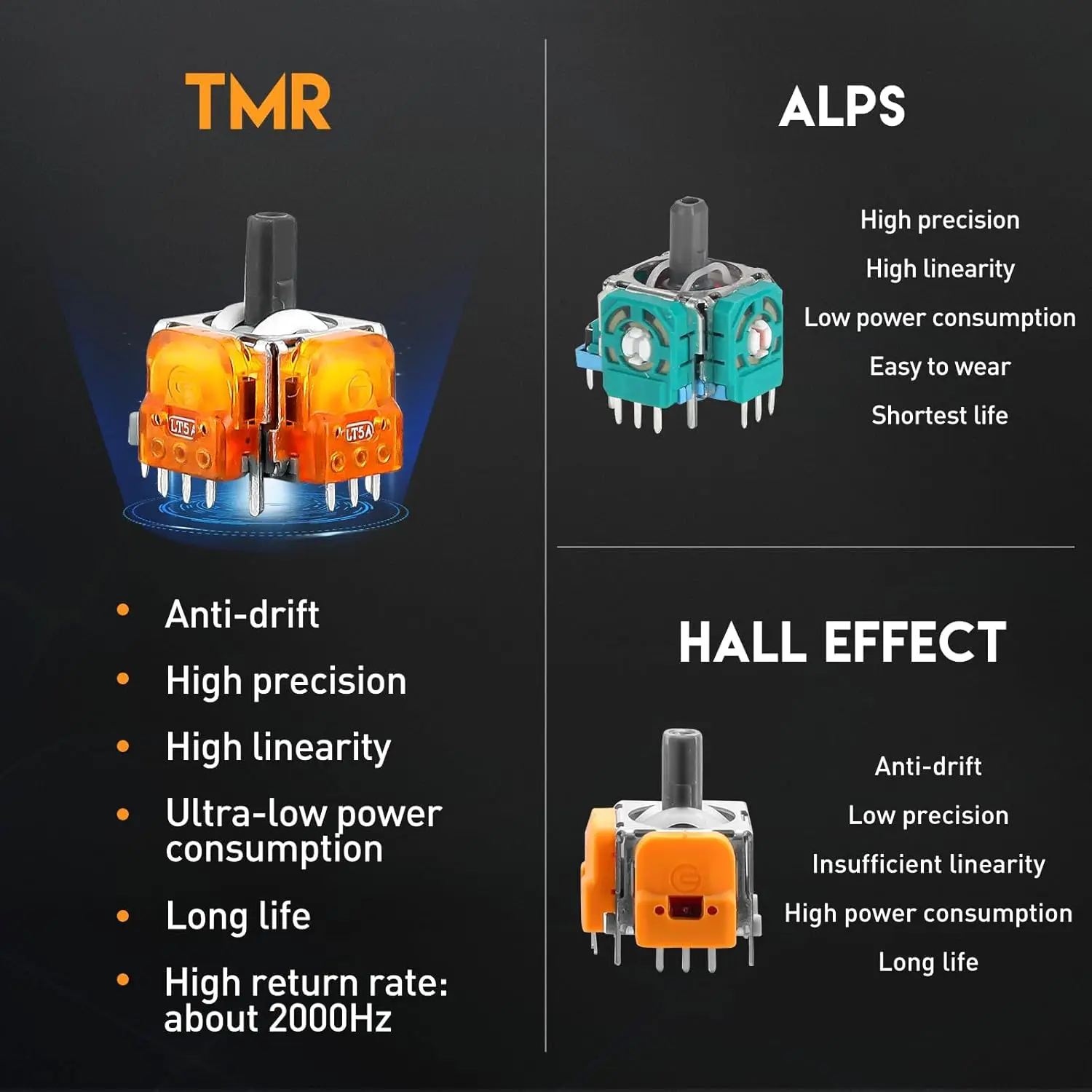 Para controlador ps5 tmr joysticks eletromagnéticos substituição anti-deriva resistência magnética vara polegar acessórios 2/4 pac