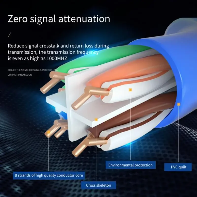 CAT6 RJ45 สายเคเบิลเครือข่าย Ethernet 0.5m 1m 1.5m 2m 5m 10m 20m 30m สายเคเบิลเครือข่ายคอมพิวเตอร์สําหรับโมเด็ม Router สาย Ethernet
