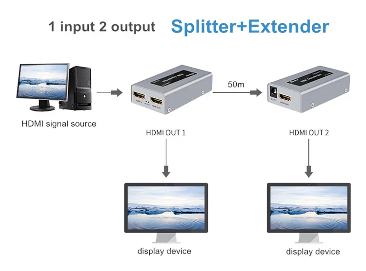 DTECH OEM 1080P 60Hz HDMl Video Transmitter Extender Adapter 1 in 2 Out HDMI Splitter