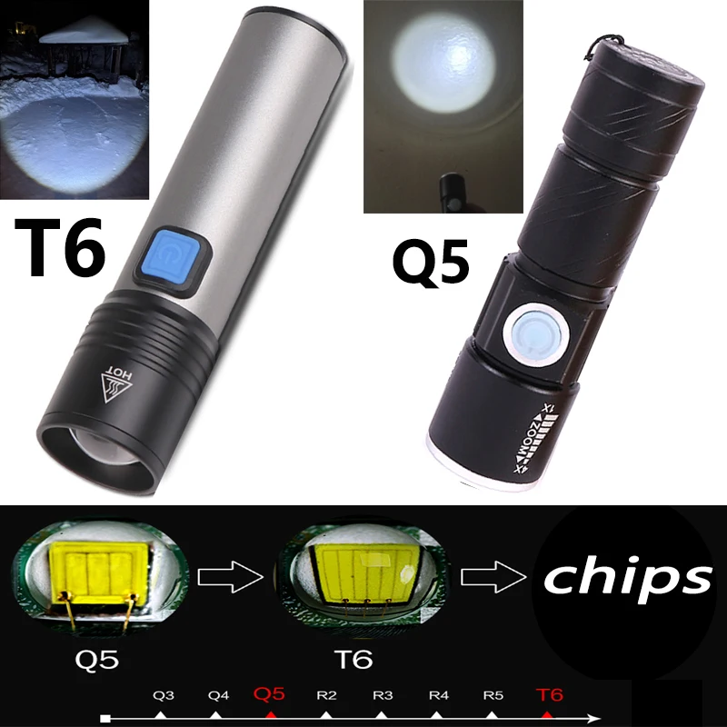 USB Rechargeable LED Flashlight Zoomable Built-in 1200mAh lithium battery Tatilcal Portable light Waterproof camping light Torch