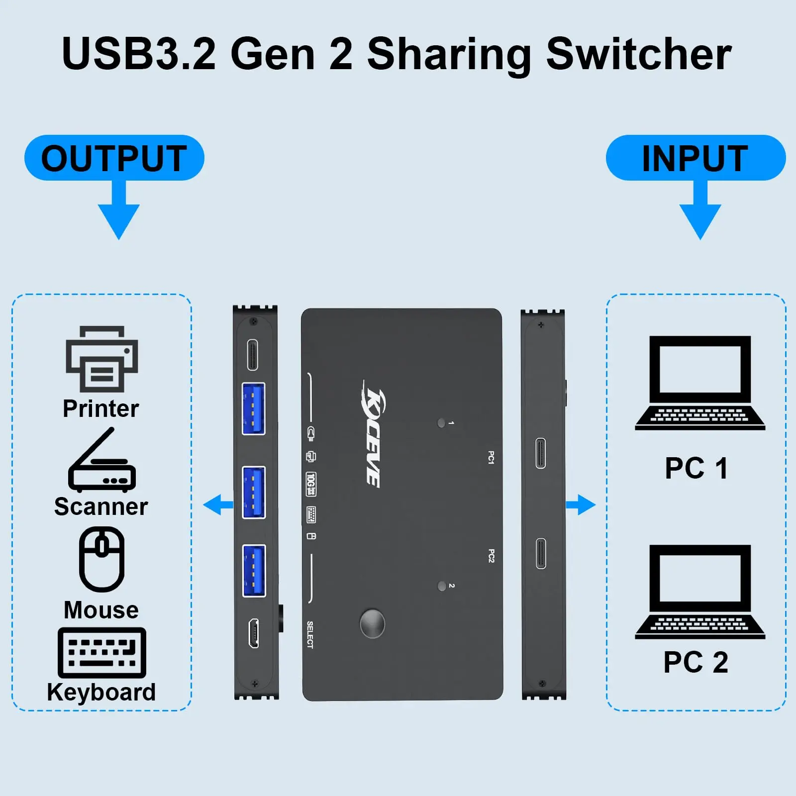 KCEVE USB 3.2 Switch 2 Computers 10Gbps 2 in 4 Out USB C Switcher for 2 PC Share 4 USB Devices, Printer, Mouse, Keyboard