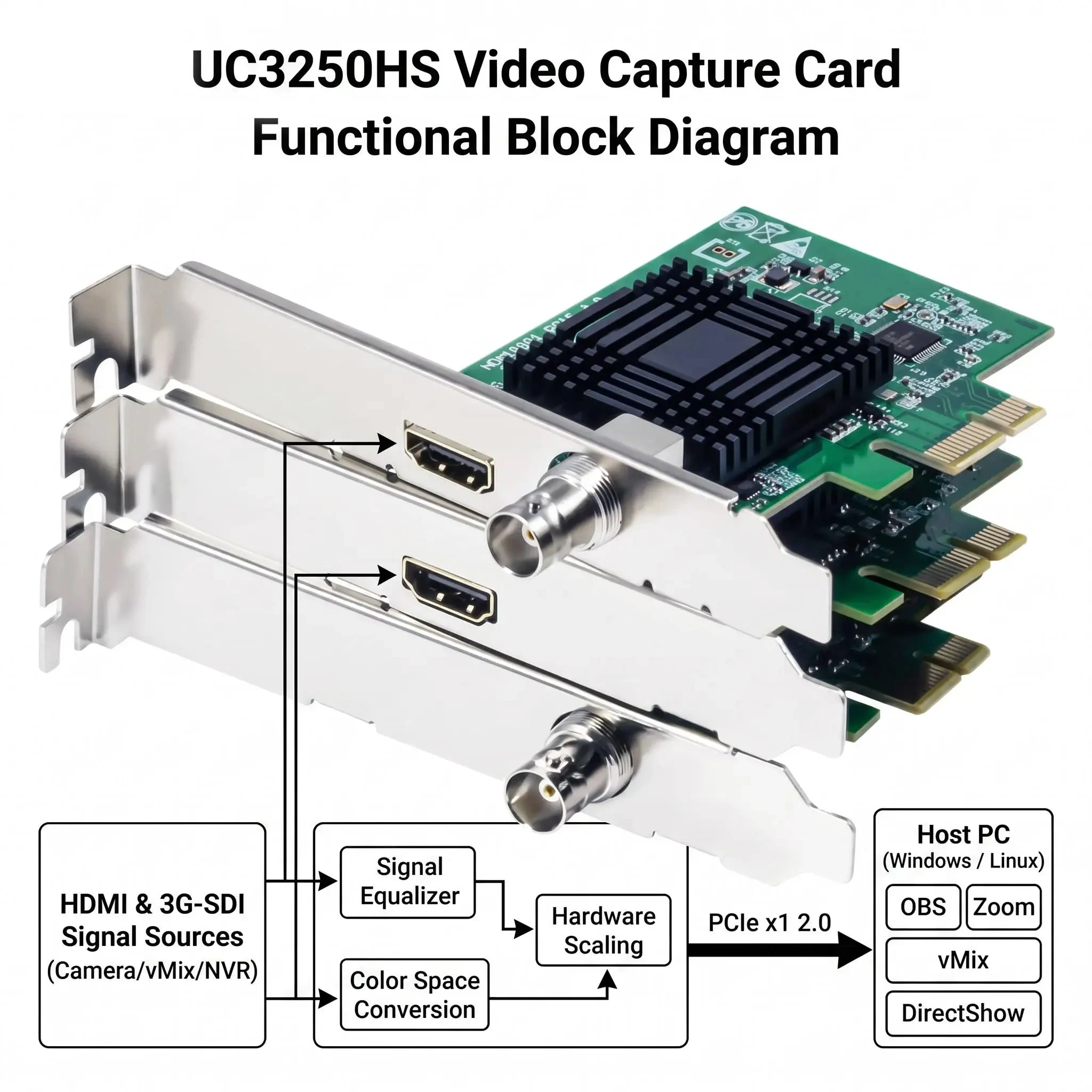 HD Video Capture Card Box Win11 Linux Zoom UC3250HS 1080p OBS Vmix Wirecast Streaming 4 Channel HDMI SDI Broadcast PCI Express