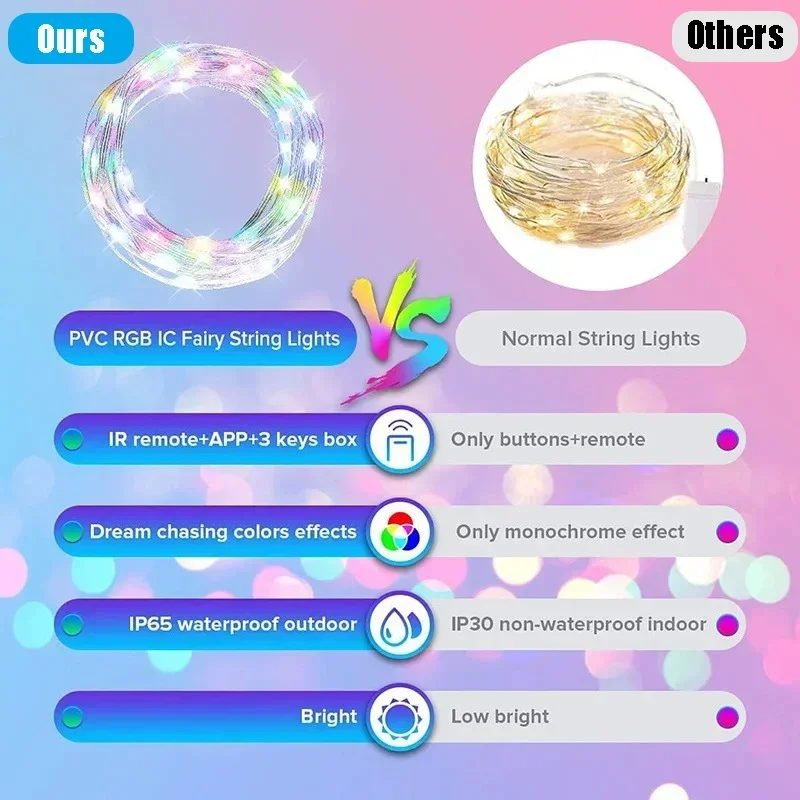 Led Lichtslinger Rgbic Kerst Fairy Light Slimme Bluetooth App Control Diy Striing Bruiloft Festoen Home Party Decor Slinger