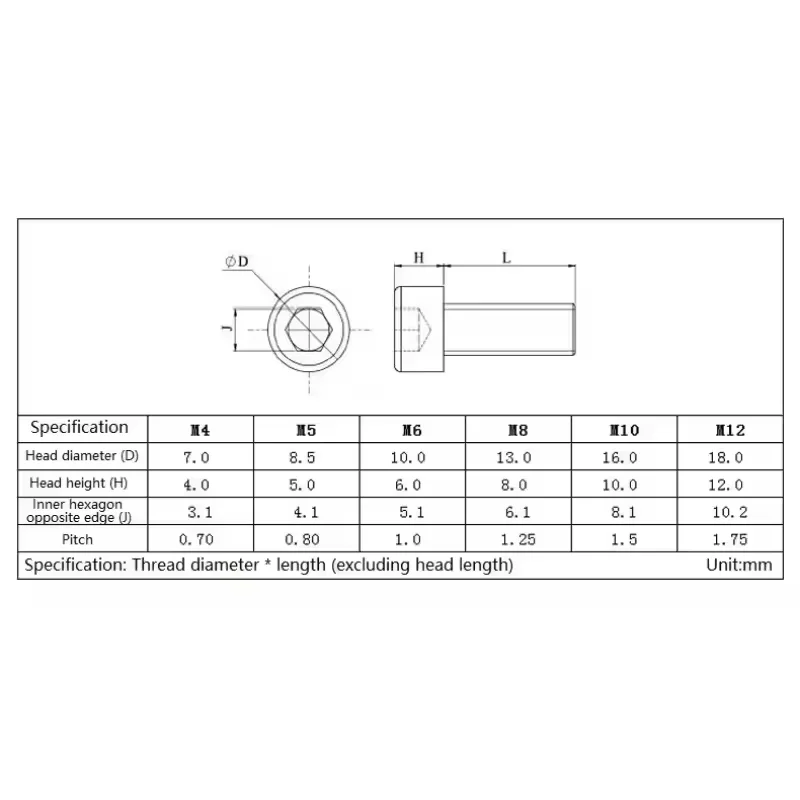 M3 M4 M5 M6 M8 M10 Grey PVC Hex Cup Head Screw Anti-Corrosion Socket Hexagon Cap Bolt Resistant Insulation