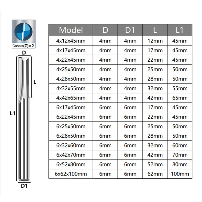 Thumbnail 2 - #57 Router Bits Comparison Guide