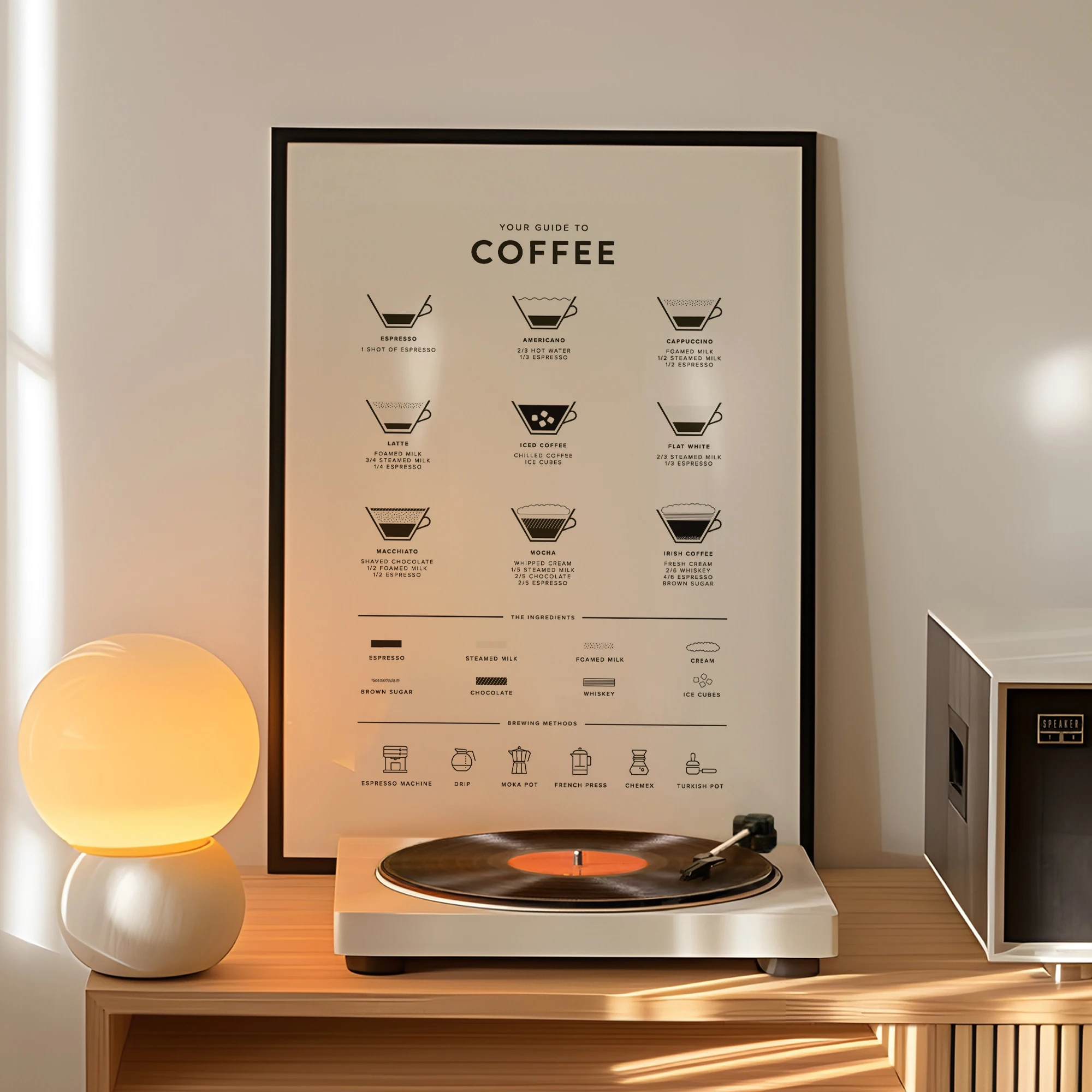 Modern Minimalist Coffee Types Guide Wall Art Print Canvas Painting Poster Picture For Living Room,Bedroom Home Decor