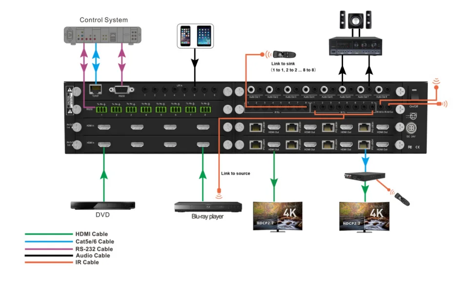 HDbaset 2.0 Matrix 16x16 Support 4K@60hz Matrix Switcher 4x4 Matrix Switcher 70m/100m/150m POC