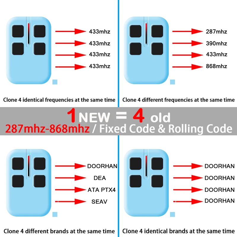 Imagem -03 - Duplicador de Controle Remoto de Porta de Garagem Multifrequência 280mhz868mhz Código Grabber Transmissor Abridor de Barreira de Portão Elétrico Yng800