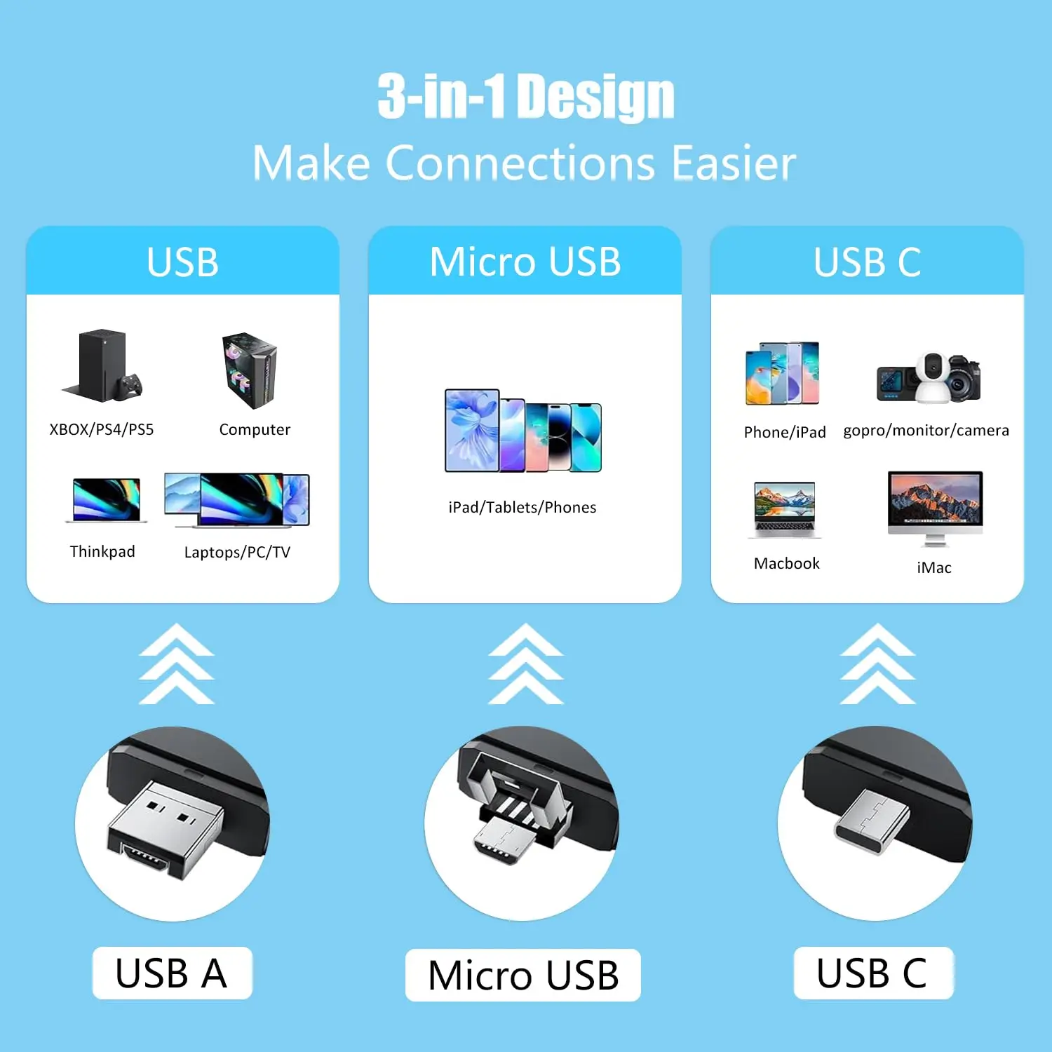 Hannord OTG 3 in 1 USB 3.0 Type C Micro USB to SD Micro SD TF Card Reader for PC Laptop Accessories Smart Memory Card reader