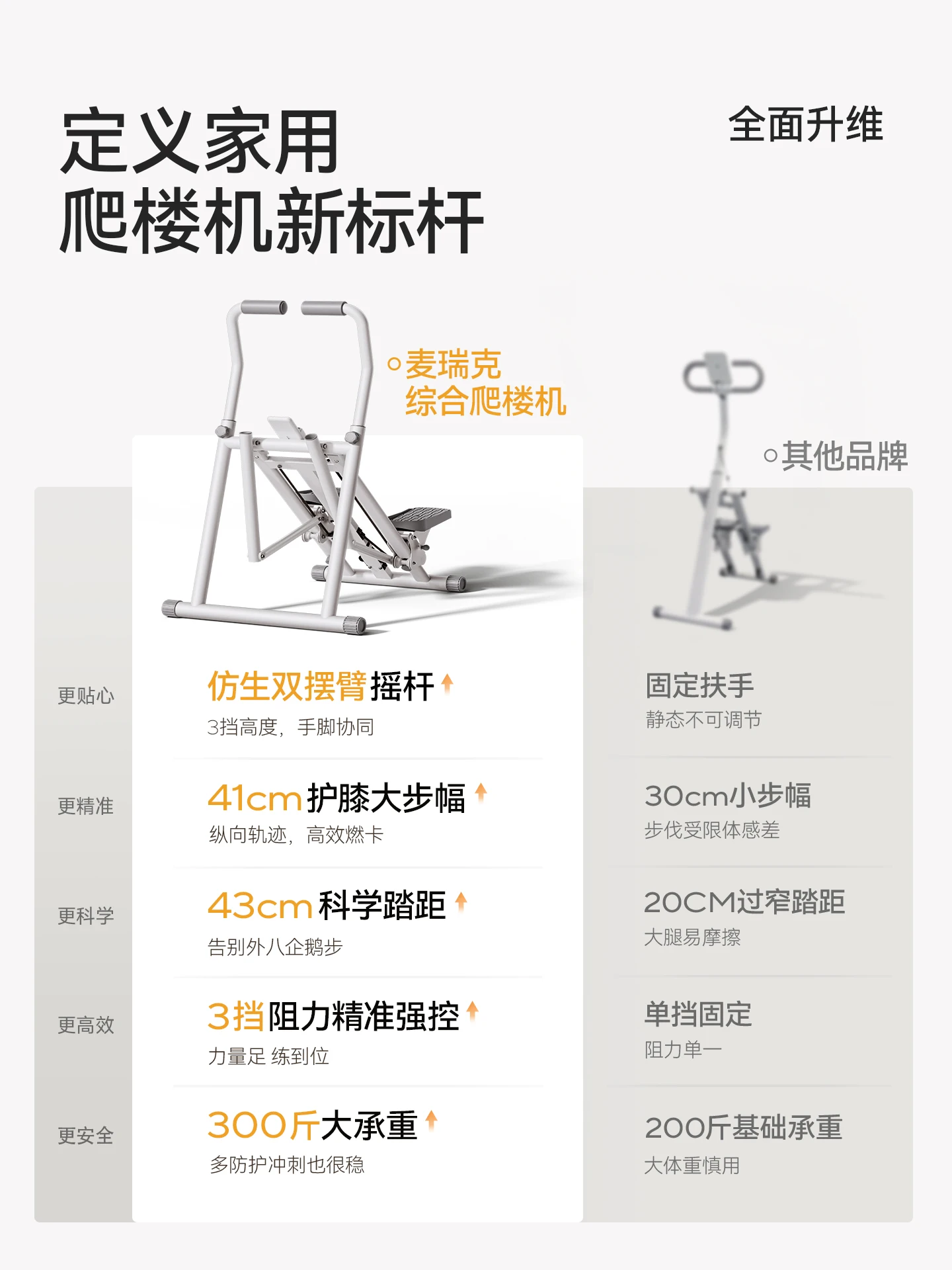 Climbing machine Hand and foot linkage Home stepper Climbing mountaineer Small silent sports fitness equipment