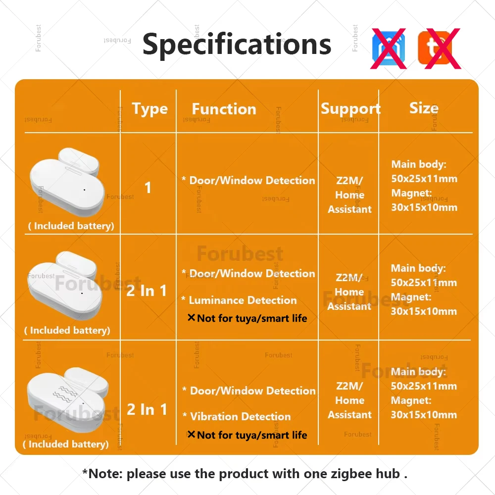 Zigbee Door Sensor Window Contact Open Close Detector With Luminosity/Vibration Detection APP Control For Alexa Google Home Z2M