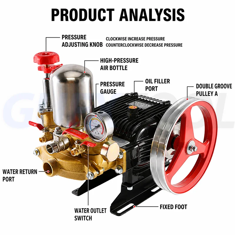 High Pressure Sprayer Pump Ceramic Plunger Agricultural Irrigation Cleaning Pump Large Water Output Durable Spraying Machine view 4