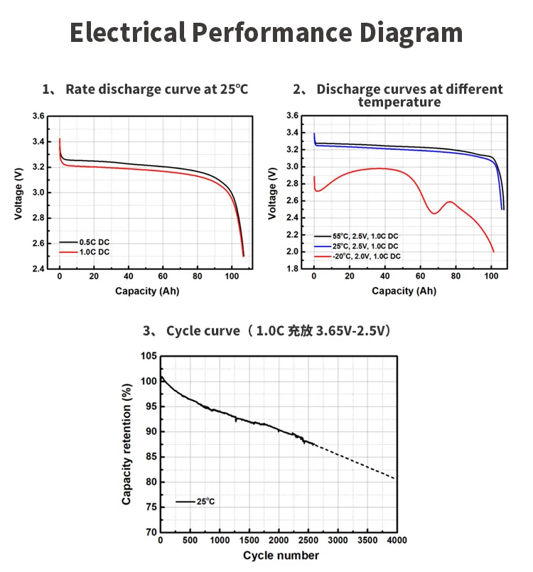 Prismatic A Rechargeable Battery Cells Lithium ion Phosphate Batteries 3.2V 50Ah 100Ah 200Ah 280Ah 320Ah LiFePo4 Battery