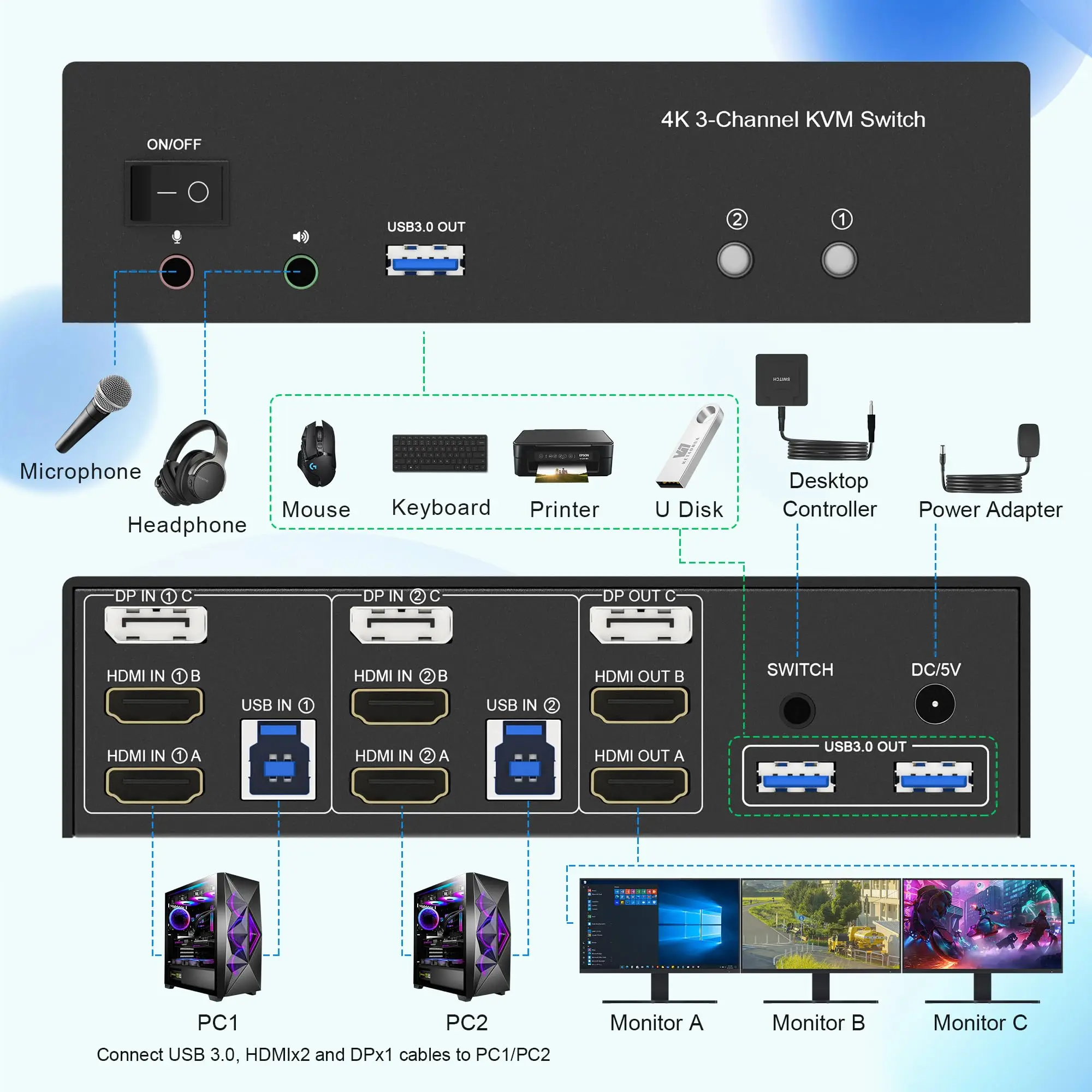 Imagem -02 - Monitor Kvm Switch Triplo Computadores 4k @ 60hz Hdmi Mais Displayport Compartilhar Monitor