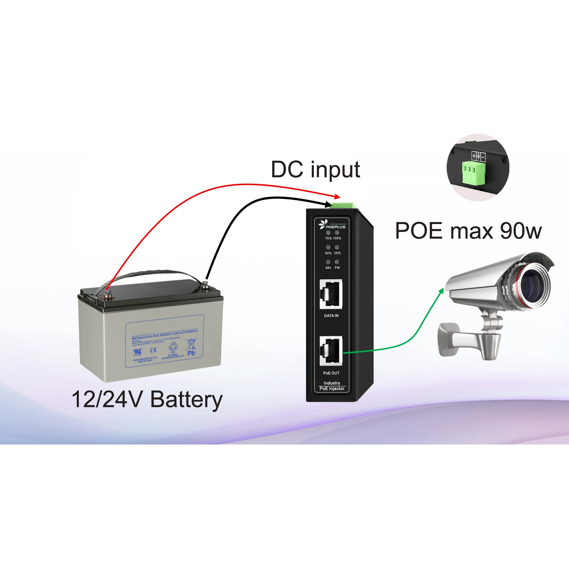 

Промышленный инжектор POE 10Gbe | 90 Вт | корпус из сплава | Установка DIN-RAIL | Вход 12-57 В постоянного тока | 802.3 at/af/bt/PoE++