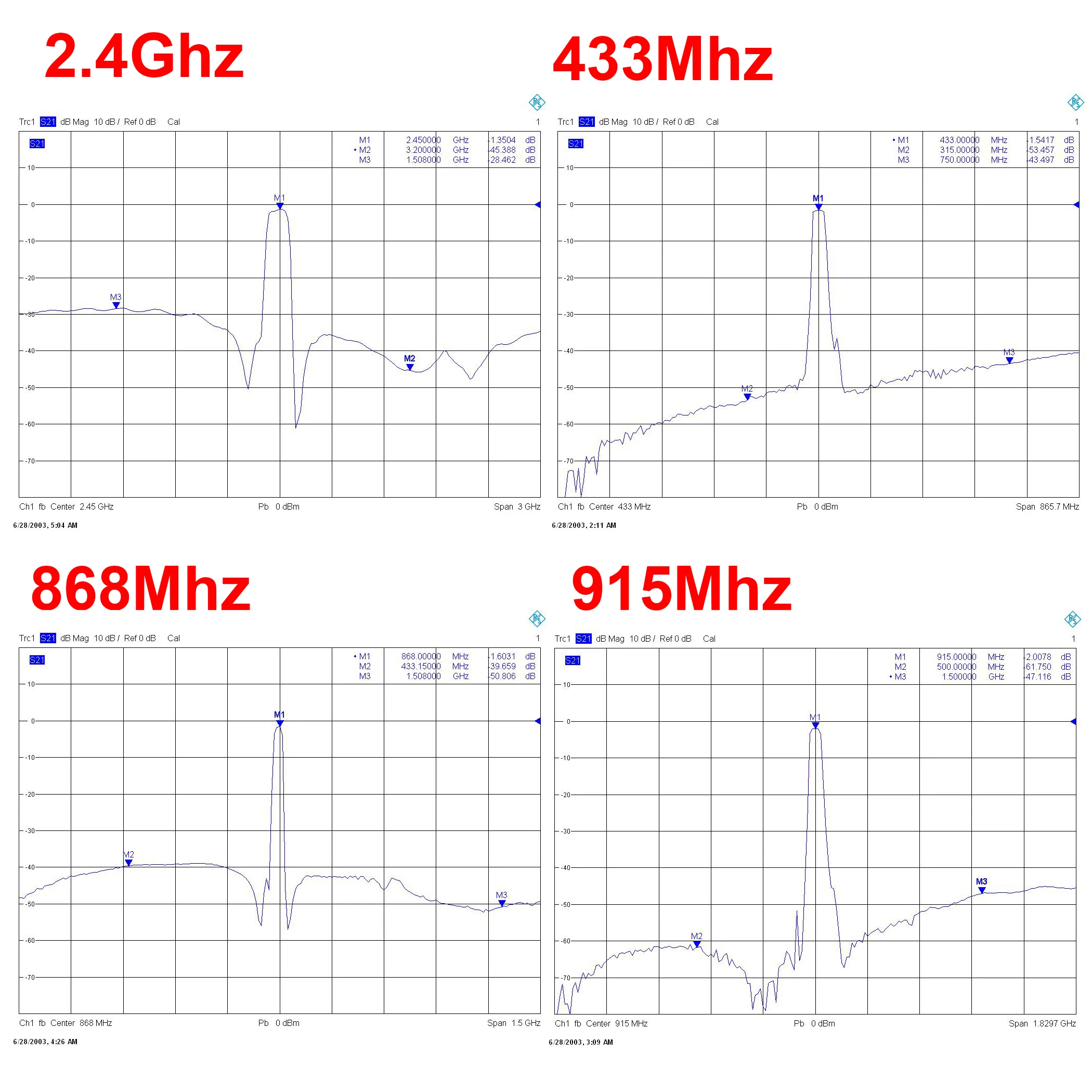 10types Band Pass Filter 315M 403M 433M 868M 915M 1090m 1.2G 1.5G 2.4G 5.8G RF BPF Signal Passive LC Filter Ham Radio Amplifier