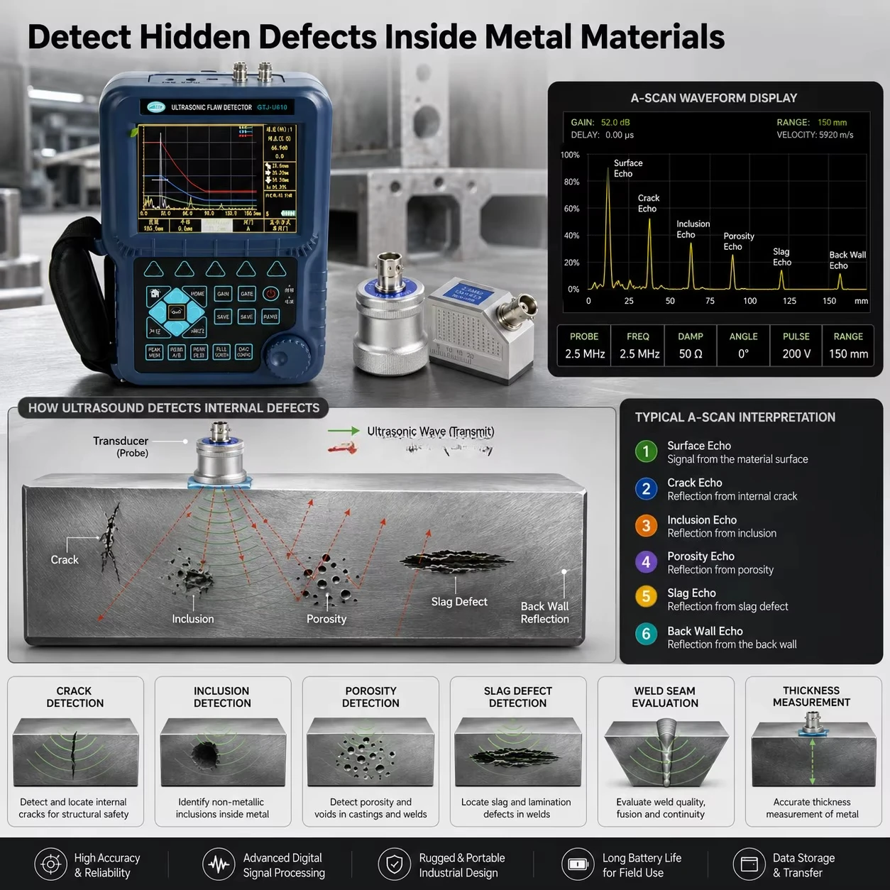 Portable Ultrasound Flaw Detector With RF Wave DAC AVG for Metal NDT Inspection Factory Supply Tool Kit