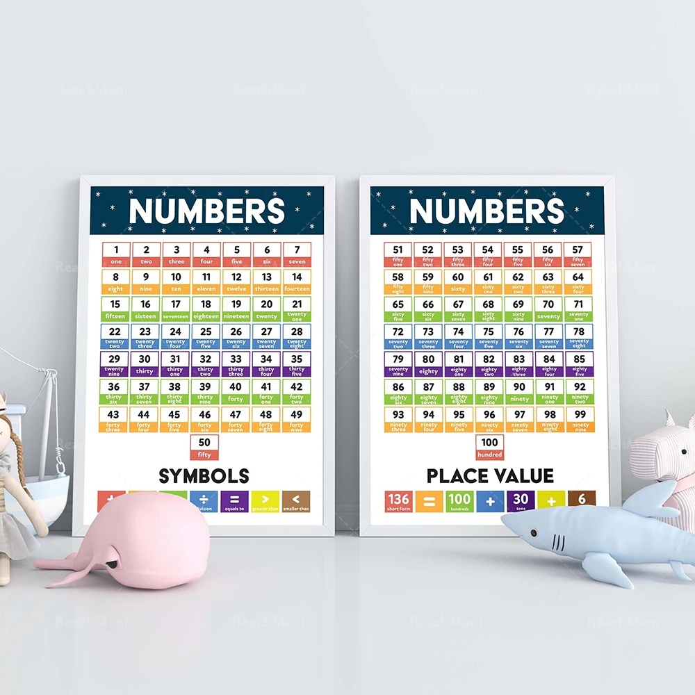 Numbers poster 1-100 with spelling, number chart, count to 100, number counting chart, educational poster, classroom gift