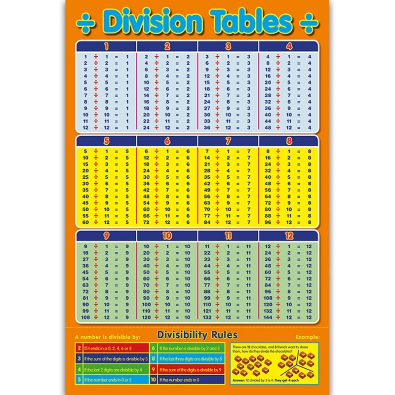 E9LB Math Posters for Kids Elementary & Middle School Teach Multiplication Division Addition Subtraction Fractions Numbers