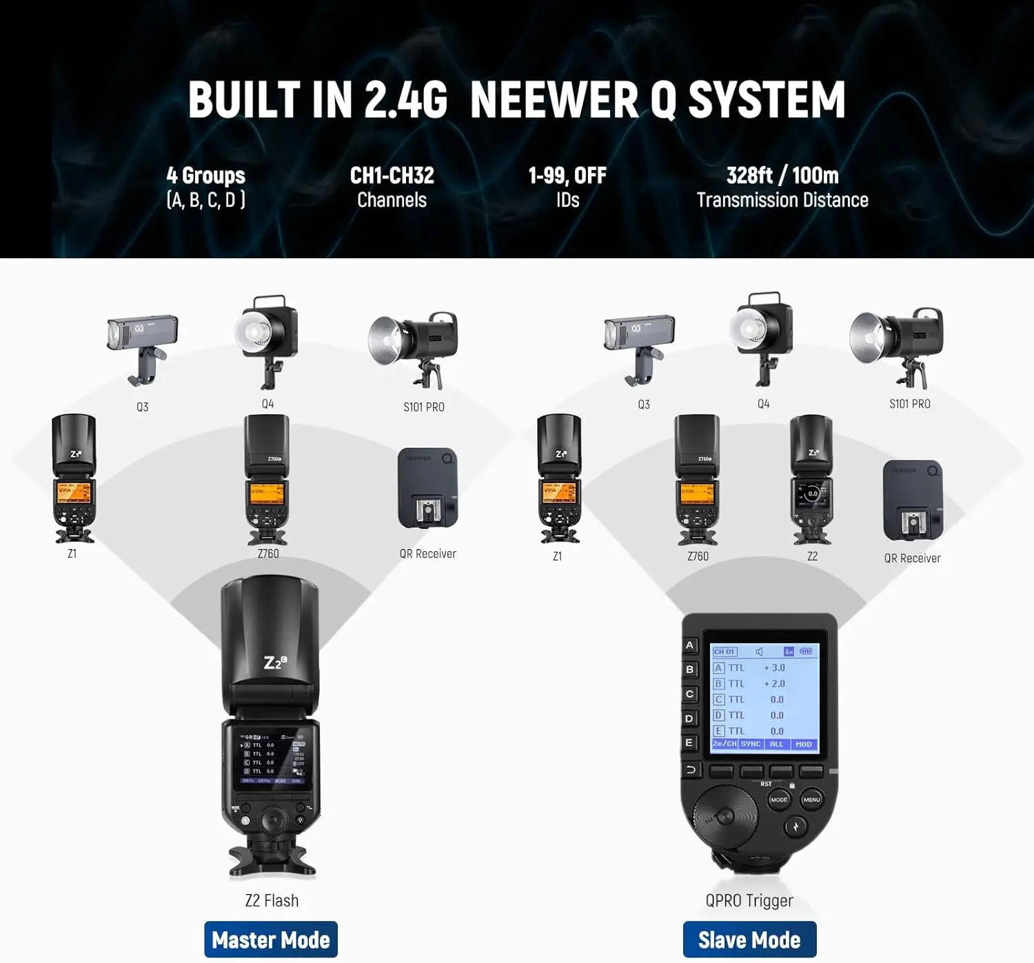 NEEWER Z2-C 2.4G TTL فلاش مستدير الرأس Speedlite لضوء فلاش Canon لكاميرا DSLR