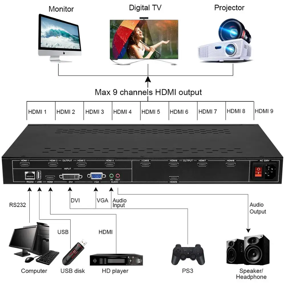 Controller da parete video HDMI Tech 9 canali 3x3 per giunzione TV