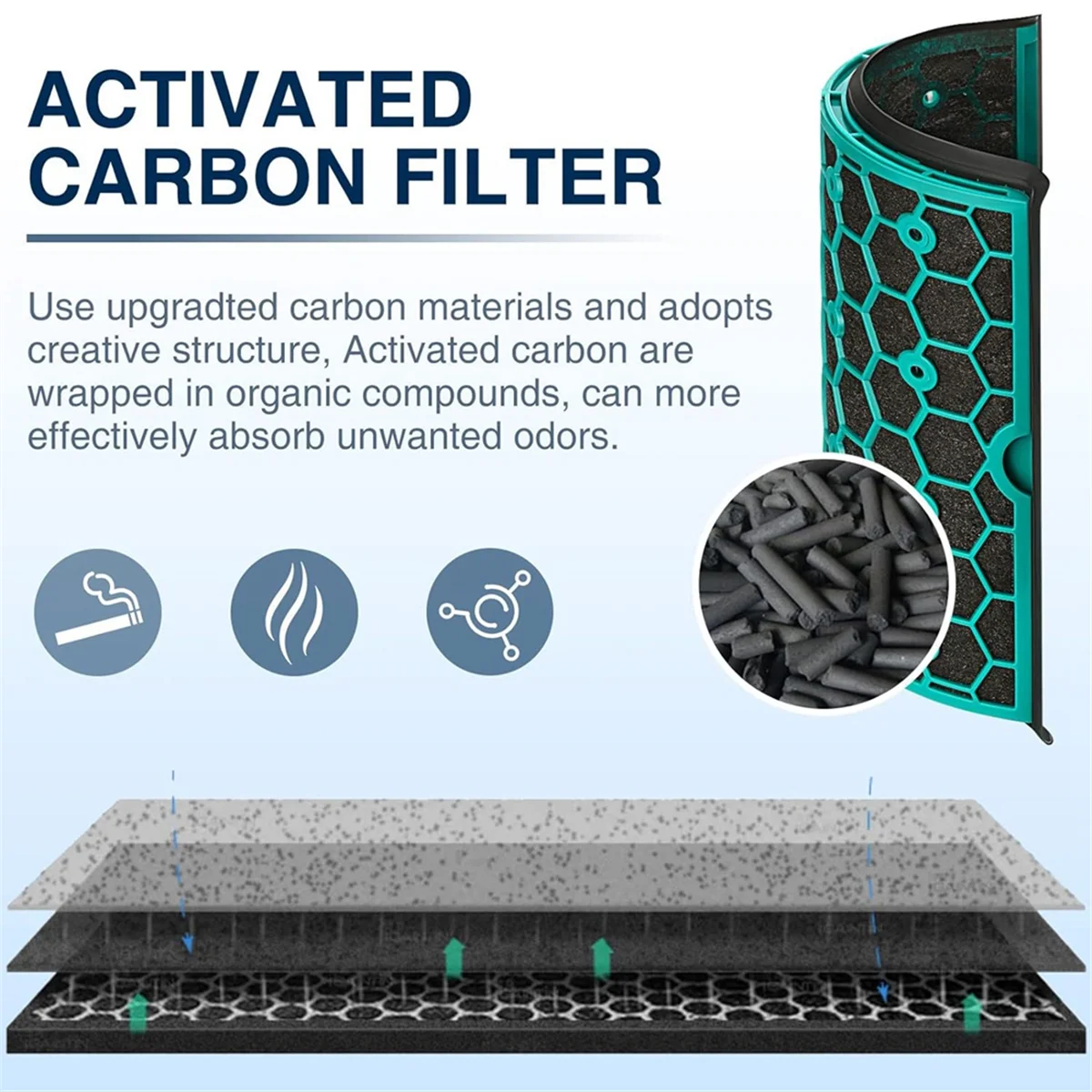 A56T Replacement Hepa Filter for Dyson HP04 TP04 DP04 TP05 DP05 360° Pure Cool Fan HEPA Filter & Activated Carbon Filter