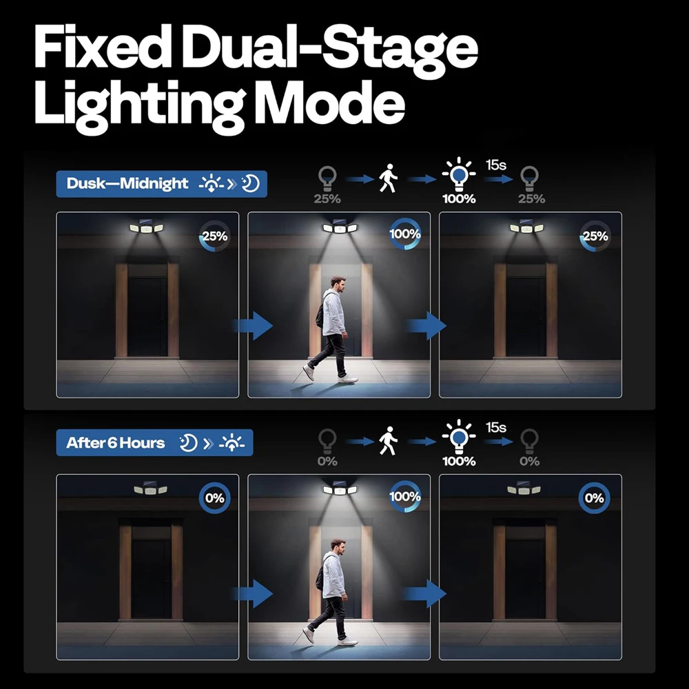 179 LED-Solarleuchten, Außensensor, 3 Köpfe, solarbetriebene Flutlichter, IP65, wasserdichte Sicherheitsleuchten, PIR-Bewegung für den Garten