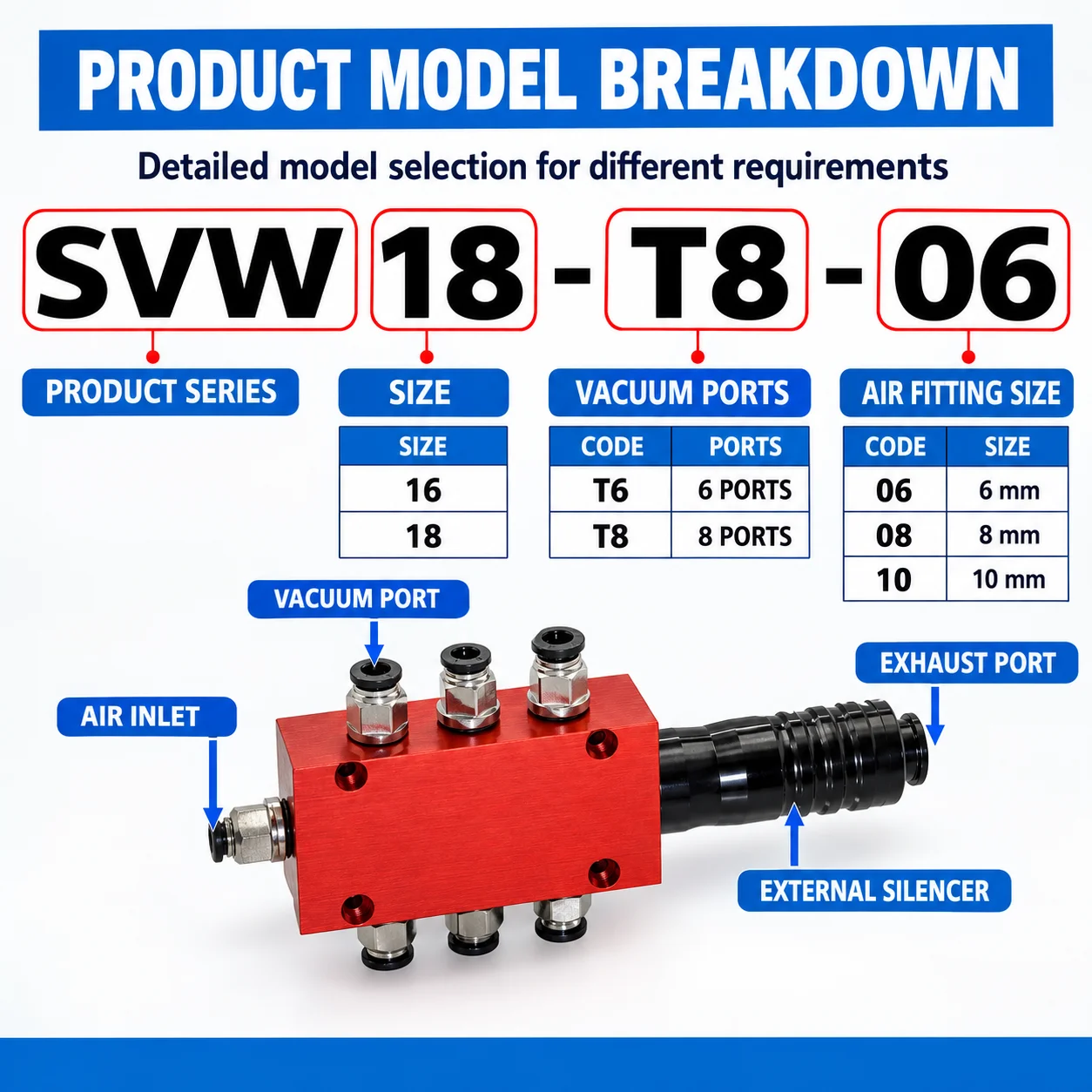 SVM Multi Stage Vacuum Generator SVM16 SVM18 SVM20 High Flow Large Suction Multi Port Pneumatic Ejector 6 8 10 12mm Fitting