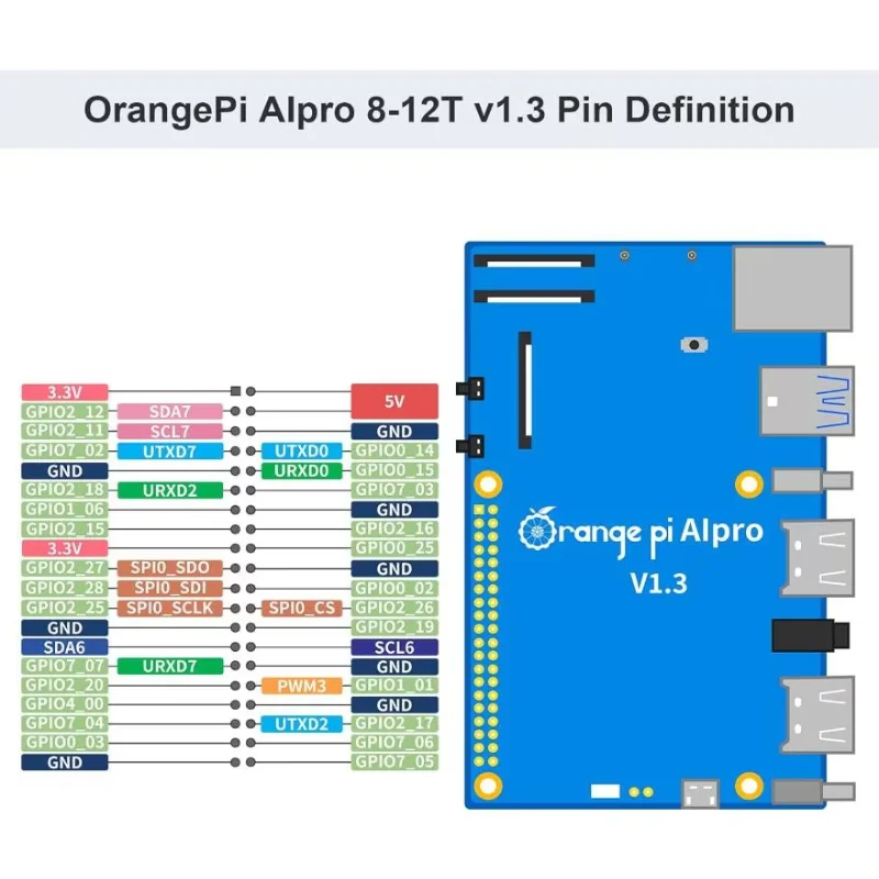 Orange Pi AIpro 8-12 Tops AI Computing Power Processor 8GB/16GB LPDDR4X Mini PC Single Board Computer AI board kits