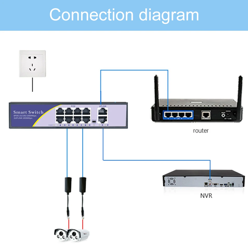 KuWFi-conmutador POE de 48V y 4/8 puertos, conmutador de red Gigabit, Ethernet, VLAN, 10/100/1000Mbps, para cámara IP CCTV, inalámbrico, AP Watchdog