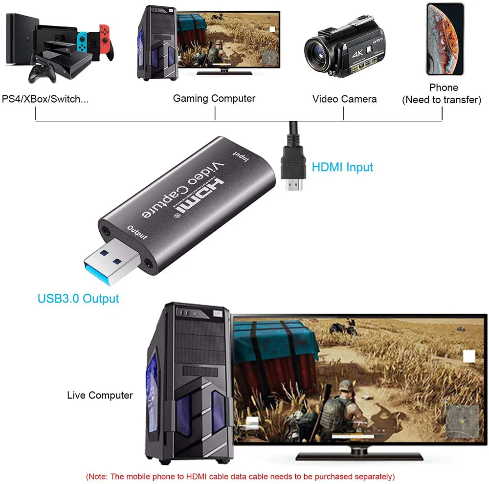 การ์ดจับภาพวิดีโอเสียง 60fps, 4K HDMI เข้ากันได้กับ USB 3.0 2.0 ตัวแปลงวิดีโอที่เชื่อถือได้สําหรับการสตรีมเกมถ่ายทอดสด