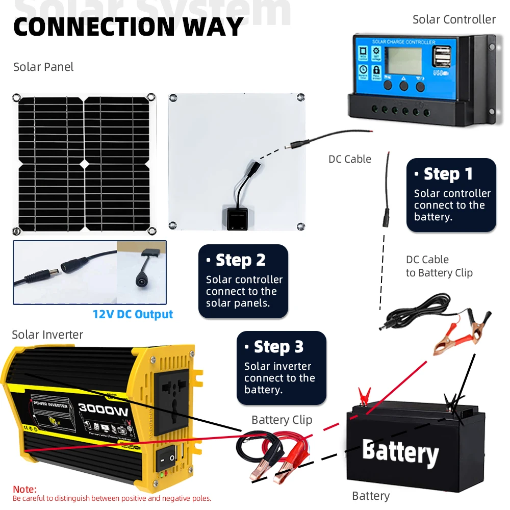 New 200W 5V Solar Panel 3000W Inverter  USB Solar Kit with 30A Controller off grid solar system kit complete fotovoltaic system