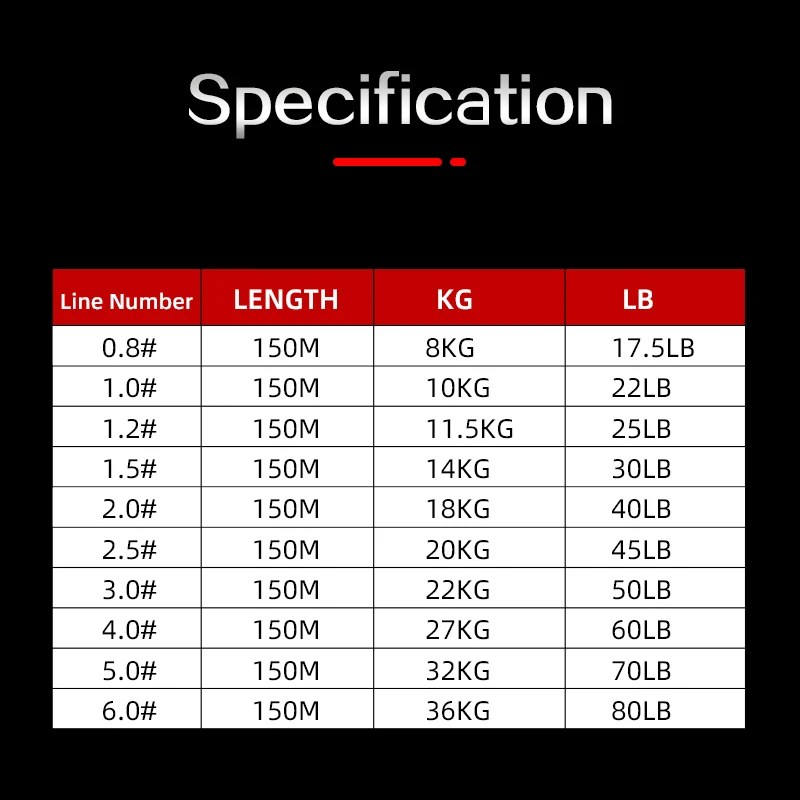 Lsp Onweersbui Vislijn 8 Streng 150M 17.5-80 Pond Spinning Pe Multifilament Lijn Karper Zoutwater Geweven Pesca Zee Zoetwater